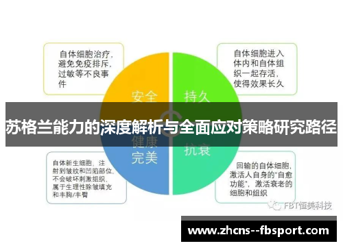 苏格兰能力的深度解析与全面应对策略研究路径 苏格兰能力的深度解析与全面应对策略研究路径