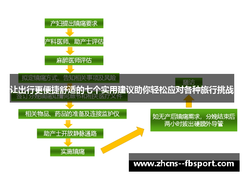 让出行更便捷舒适的七个实用建议助你轻松应对各种旅行挑战