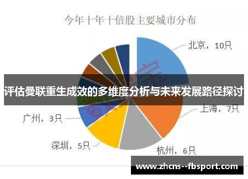 评估曼联重生成效的多维度分析与未来发展路径探讨