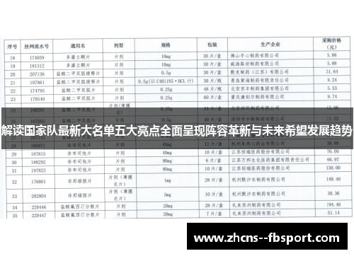 解读国家队最新大名单五大亮点全面呈现阵容革新与未来希望发展趋势 解读国家队最新大名单五大亮点全面呈现阵容革新与未来希望发展趋势