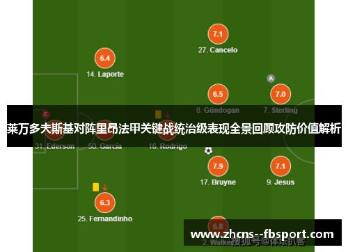 莱万多夫斯基对阵里昂法甲关键战统治级表现全景回顾攻防价值解析 莱万多夫斯基对阵里昂法甲关键战统治级表现全景回顾攻防价值解析