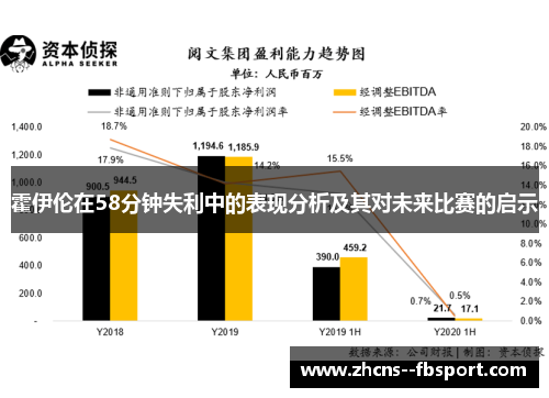 霍伊伦在58分钟失利中的表现分析及其对未来比赛的启示 霍伊伦在58分钟失利中的表现分析及其对未来比赛的启示