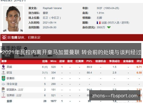 2021年瓦拉内离开皇马加盟曼联 转会前的处境与谈判经过